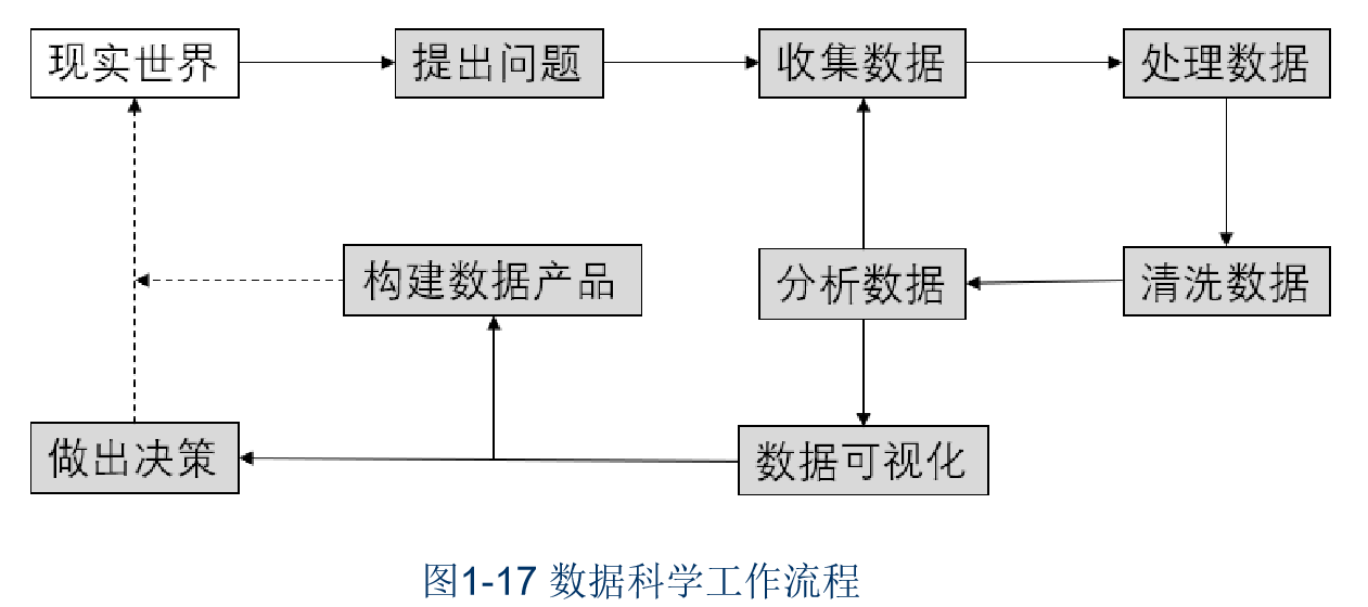 图1-17数据科学工作流程.jpg