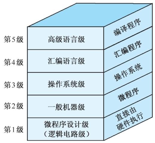 层次结构.jpeg