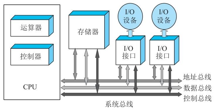 数字计算机的主要组成结构.jpeg