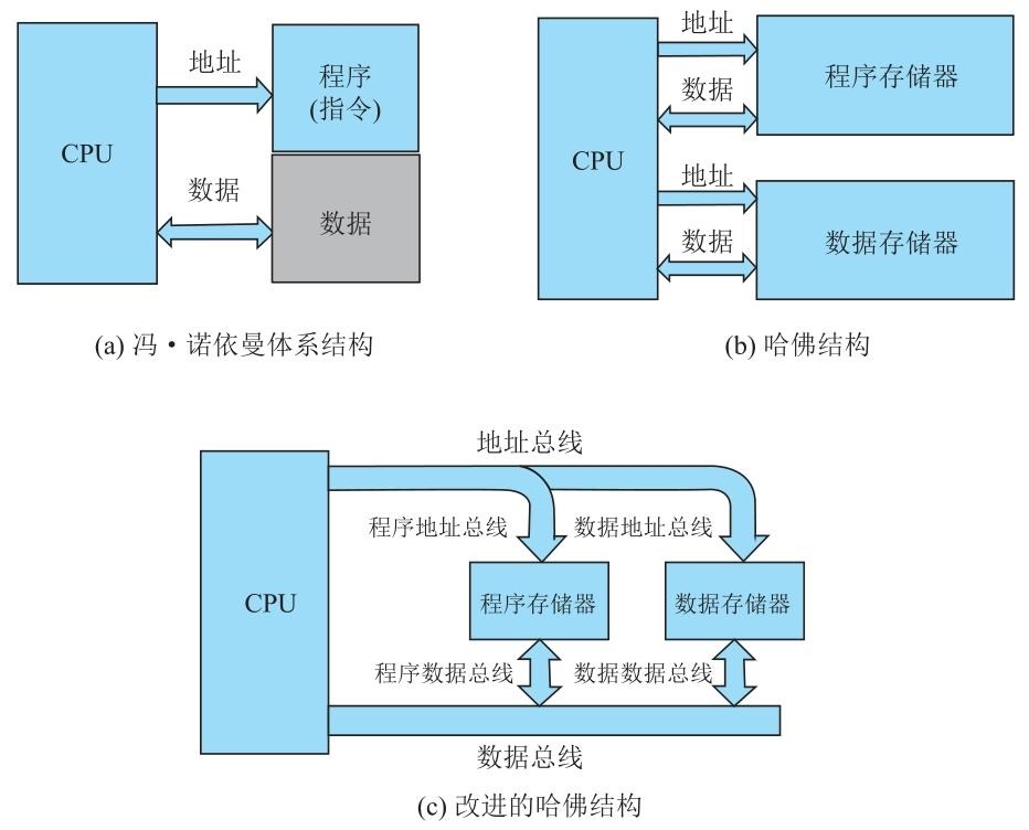 结构.jpeg