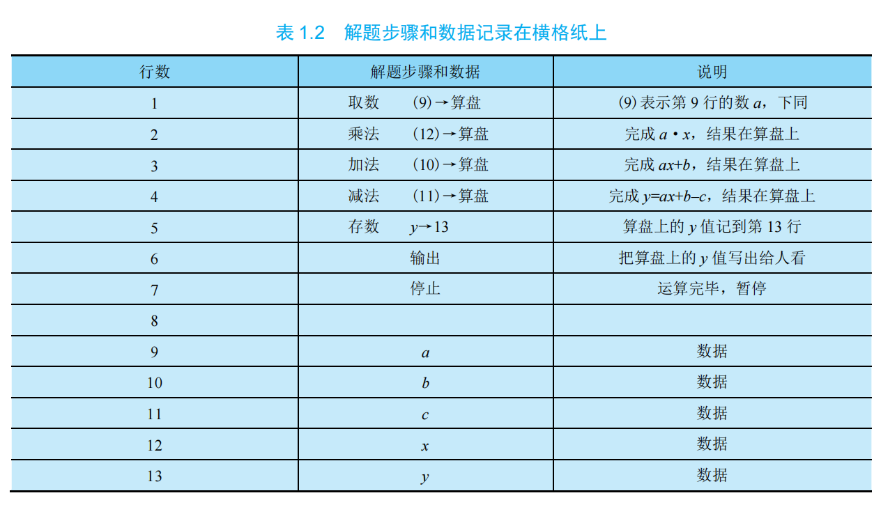 解题步骤和数据记录在横格纸上.jpg