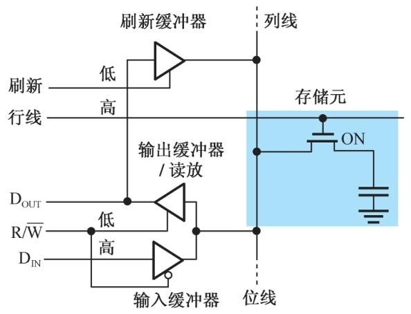 单管DRAM存储元的工作原理.jpeg