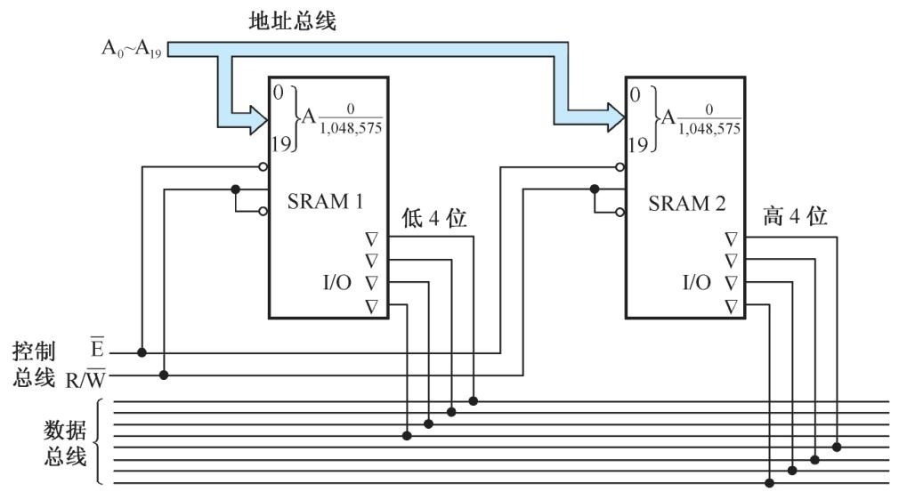 SRAM位扩展实例.jpeg