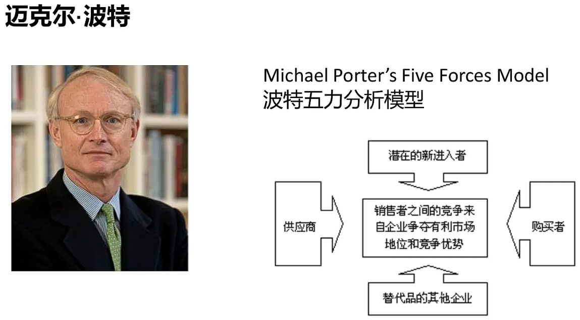 波特五力分析模型1.png