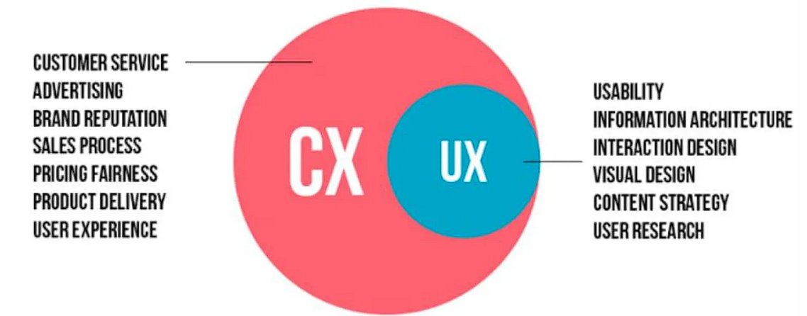 用户体验和客户体验用户体验和客户体验.png